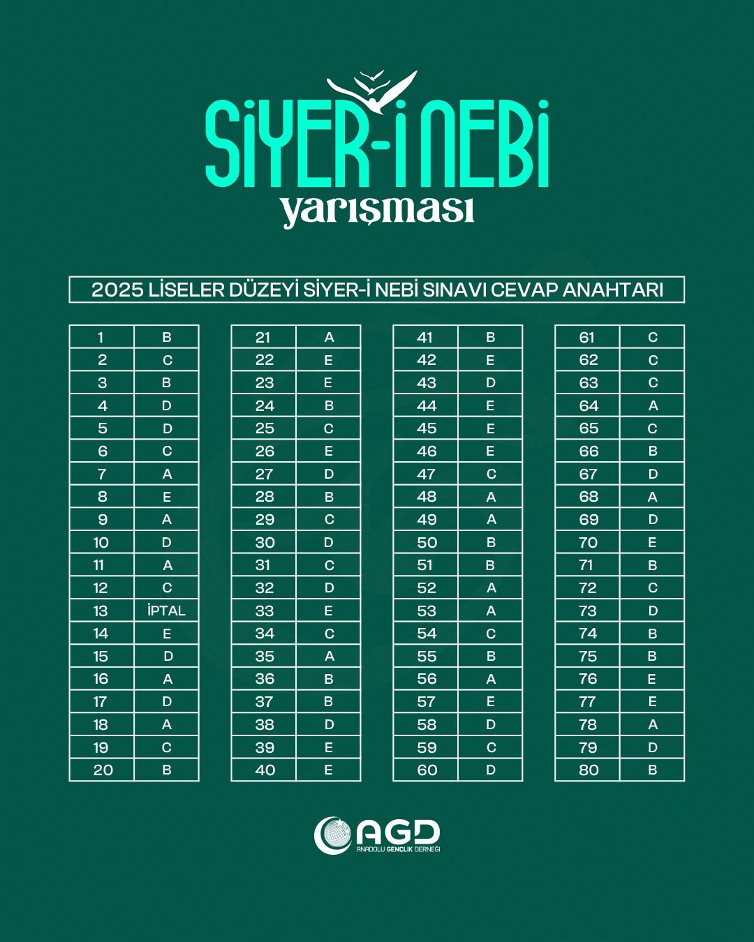 Siyer-i Nebi Cevap Anahtarı